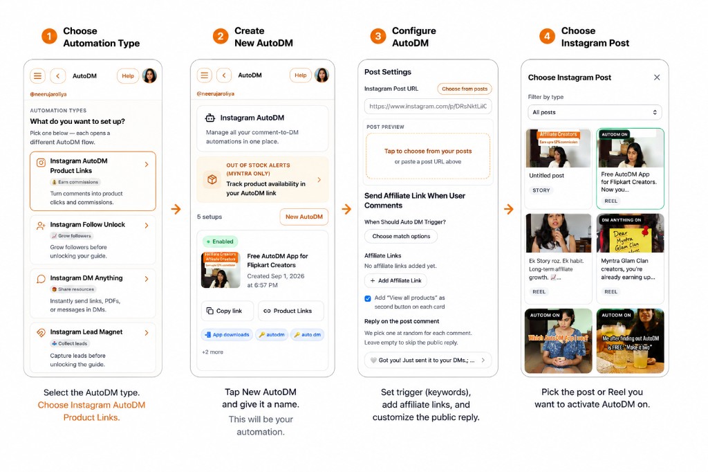 AutoDM setup steps 1 to 4: choose Instagram AutoDM Product Links, tap New AutoDM, configure trigger and affiliate links, then pick the Instagram post